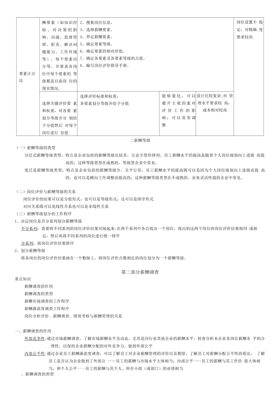 人力资源薪酬与福利管理学生自学内容_第3页