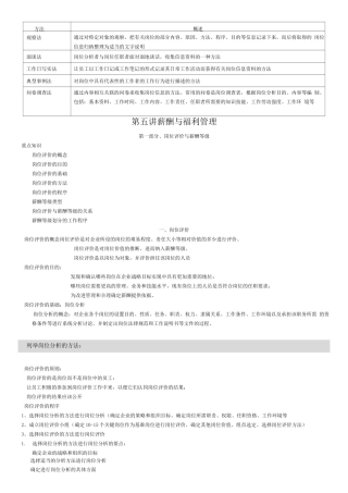 人力资源薪酬与福利管理学生自学内容