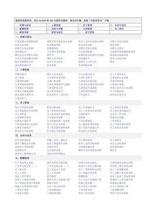人力资源表格大全