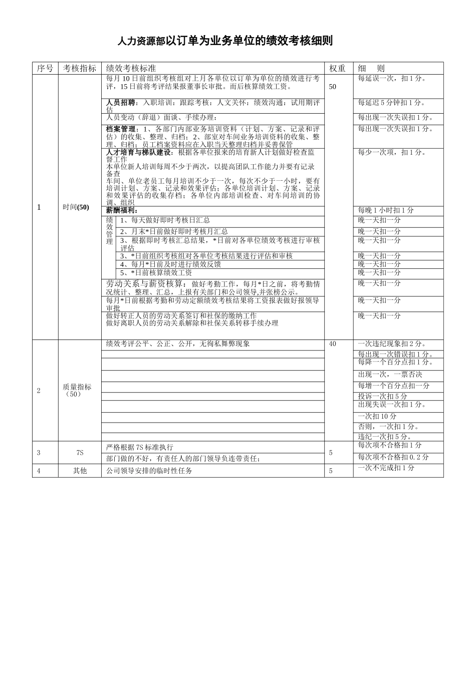 人力资源部以订单为业务单位的绩效考核细则_第1页