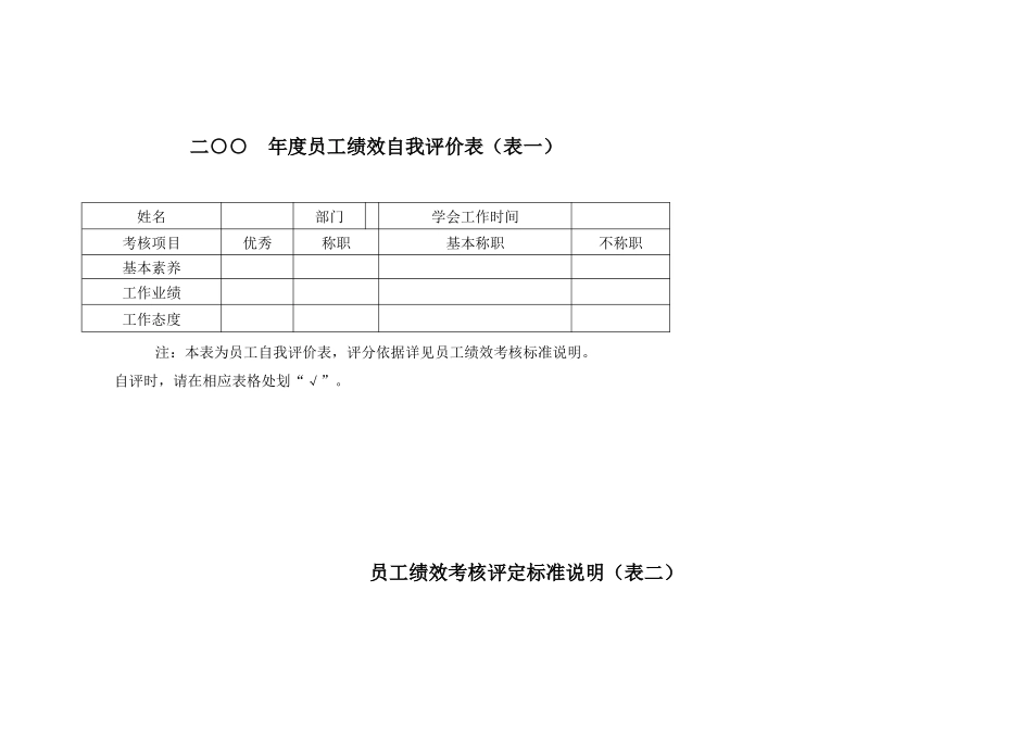 人力资源部-员工绩效自我评价表_第1页