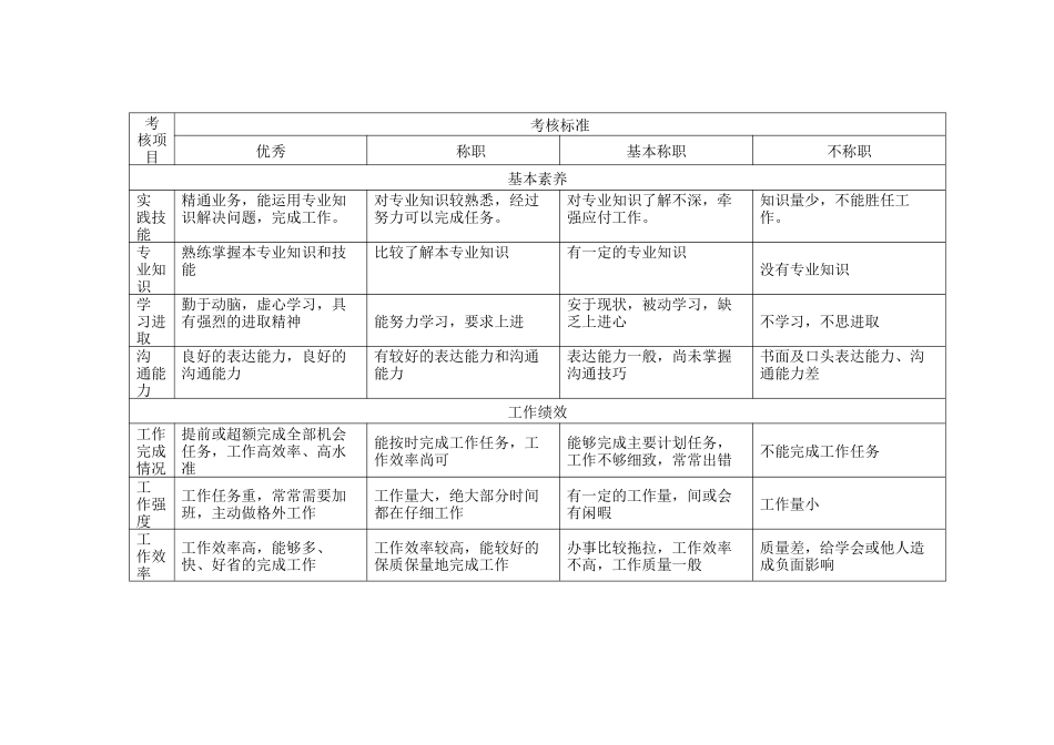 人力资源部-员工绩效自我评价表_第2页