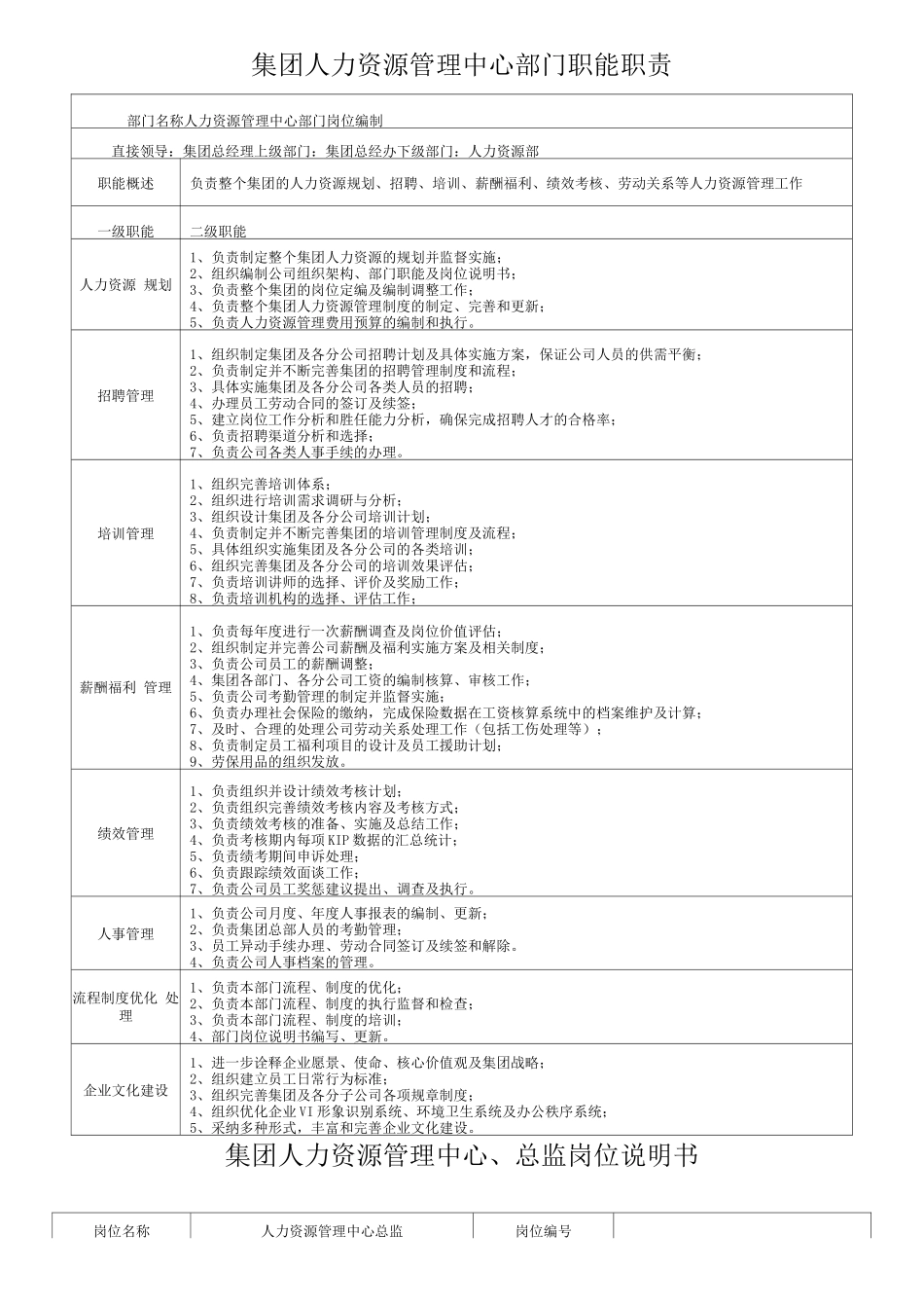 人力资源部岗位职责_第1页