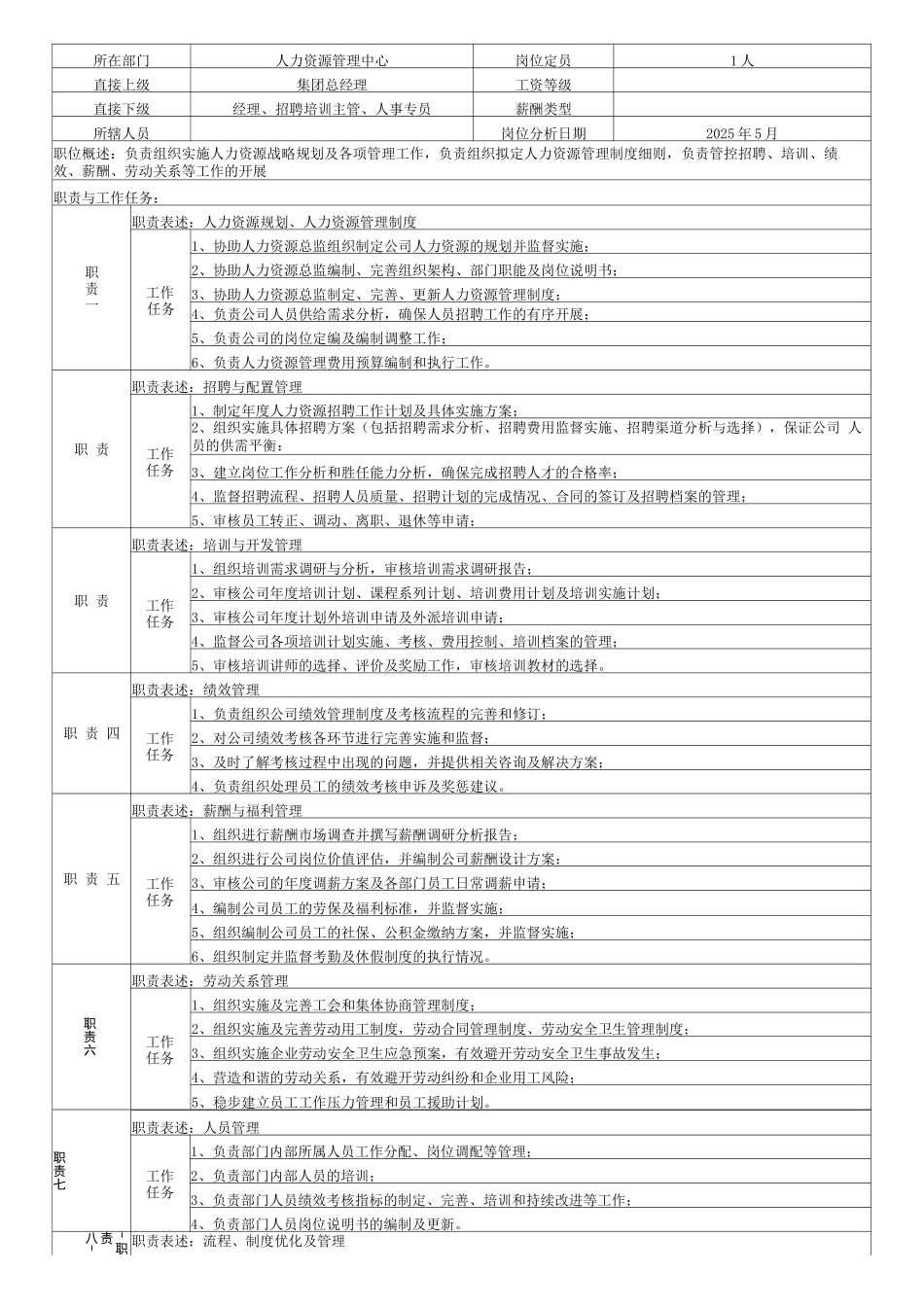 人力资源部岗位职责_第2页