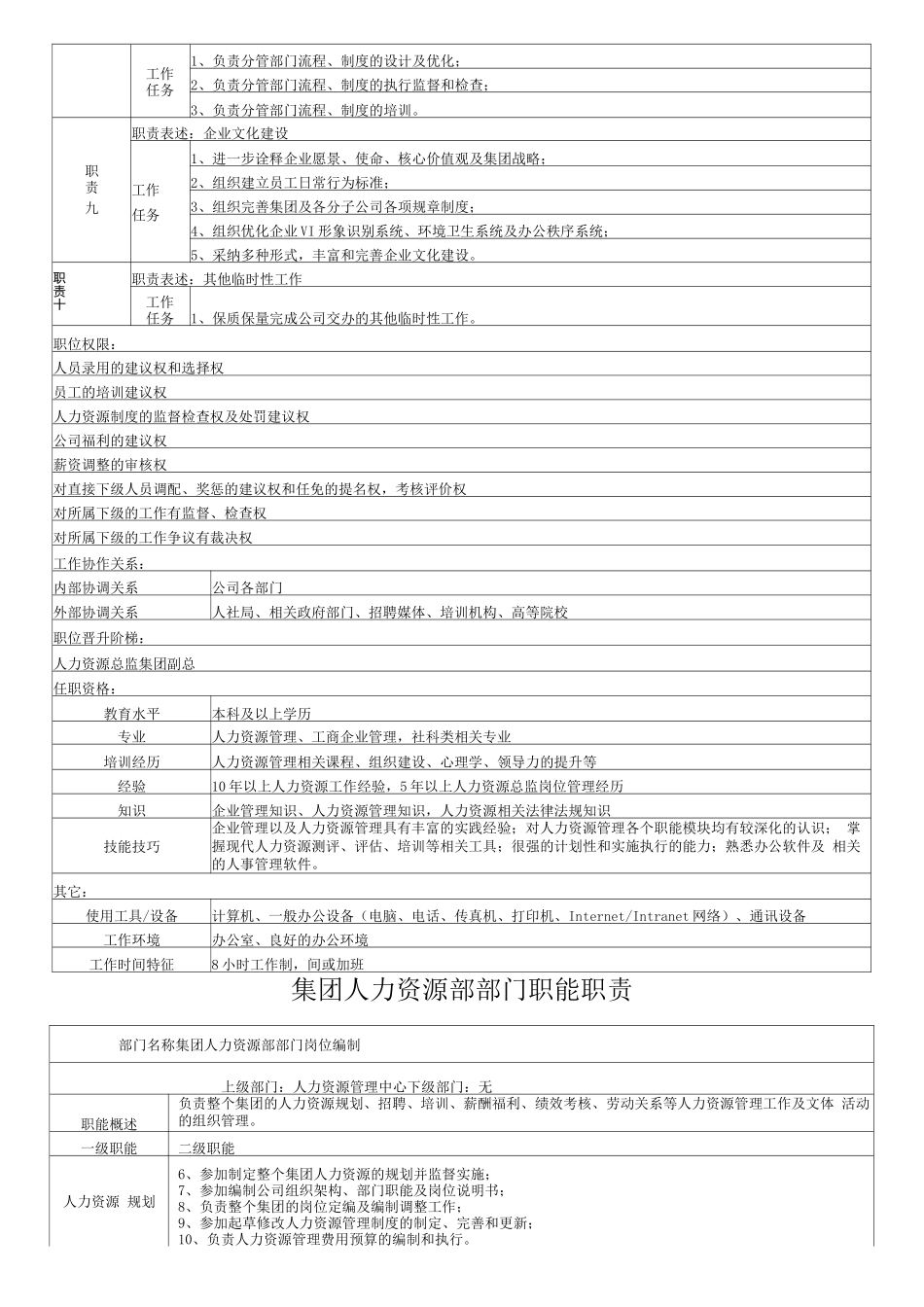 人力资源部岗位职责_第3页