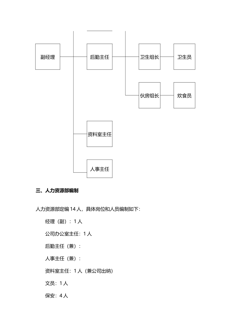 人力资源部组织管理制度_第3页