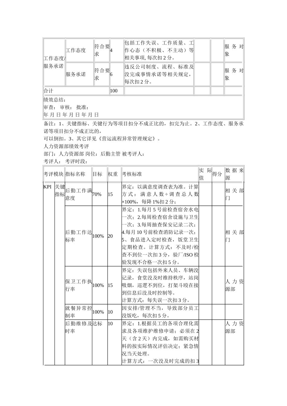 人力资源部绩效考评_第2页