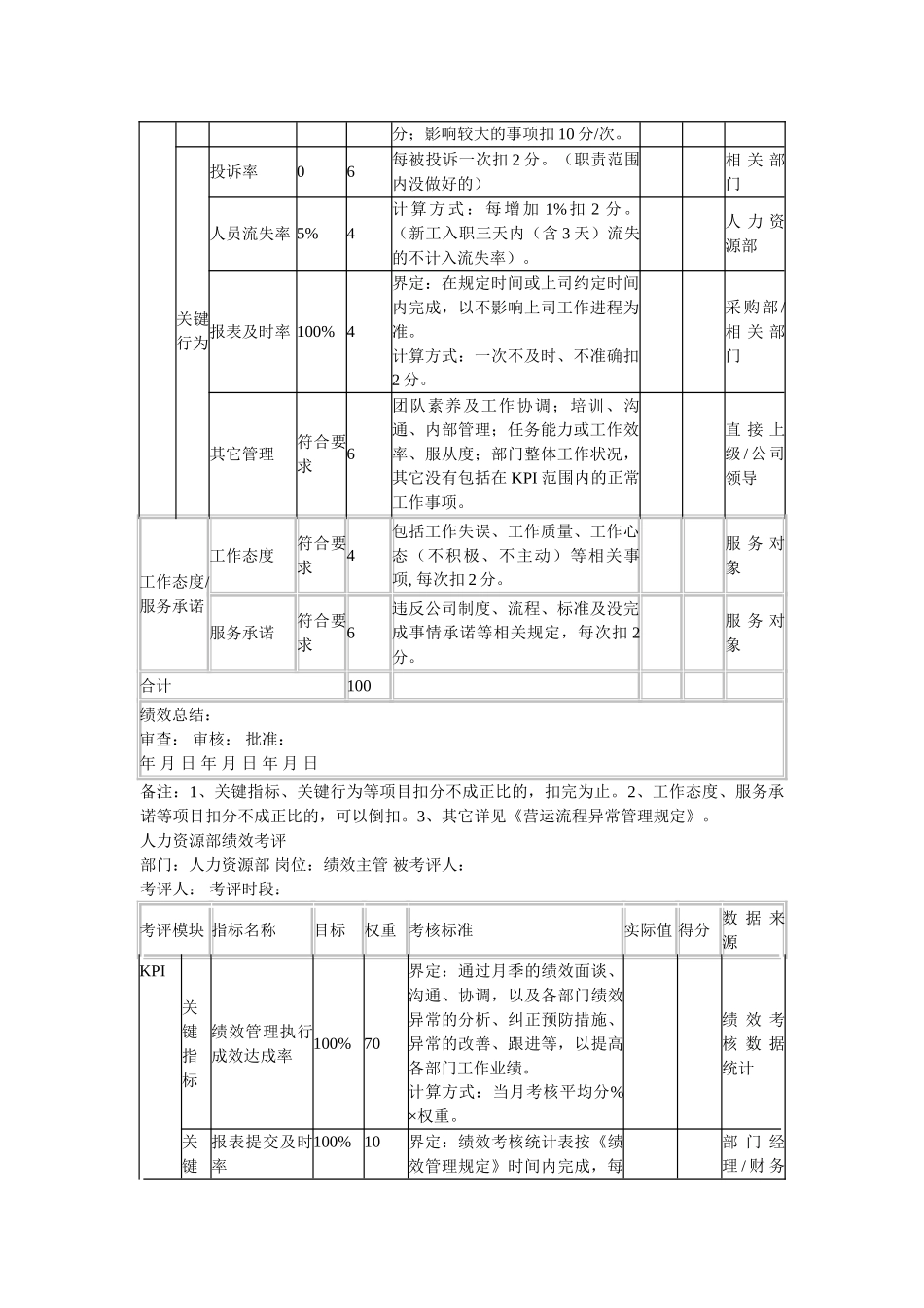 人力资源部绩效考评_第3页