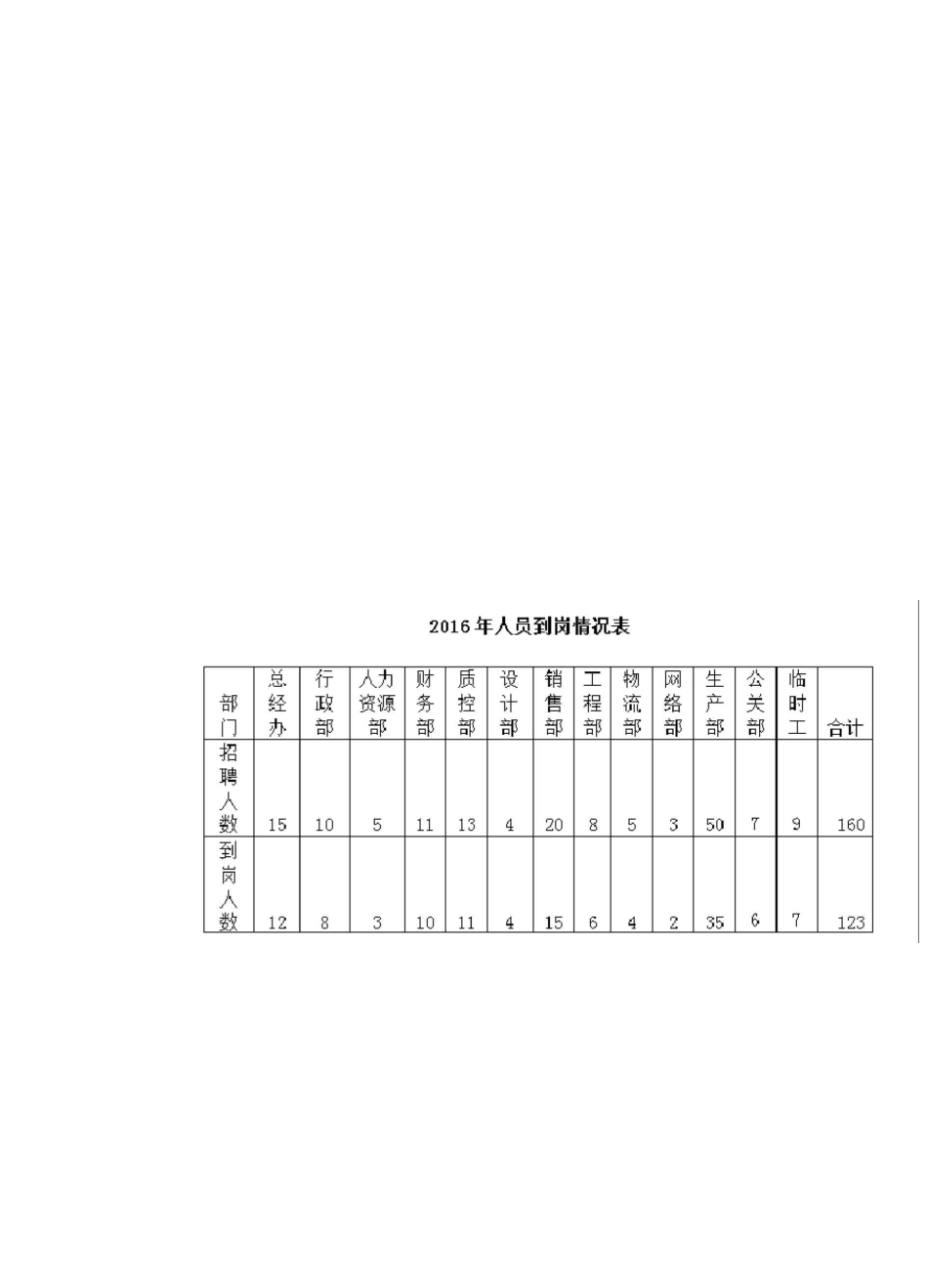 人力资源部终总结_第3页