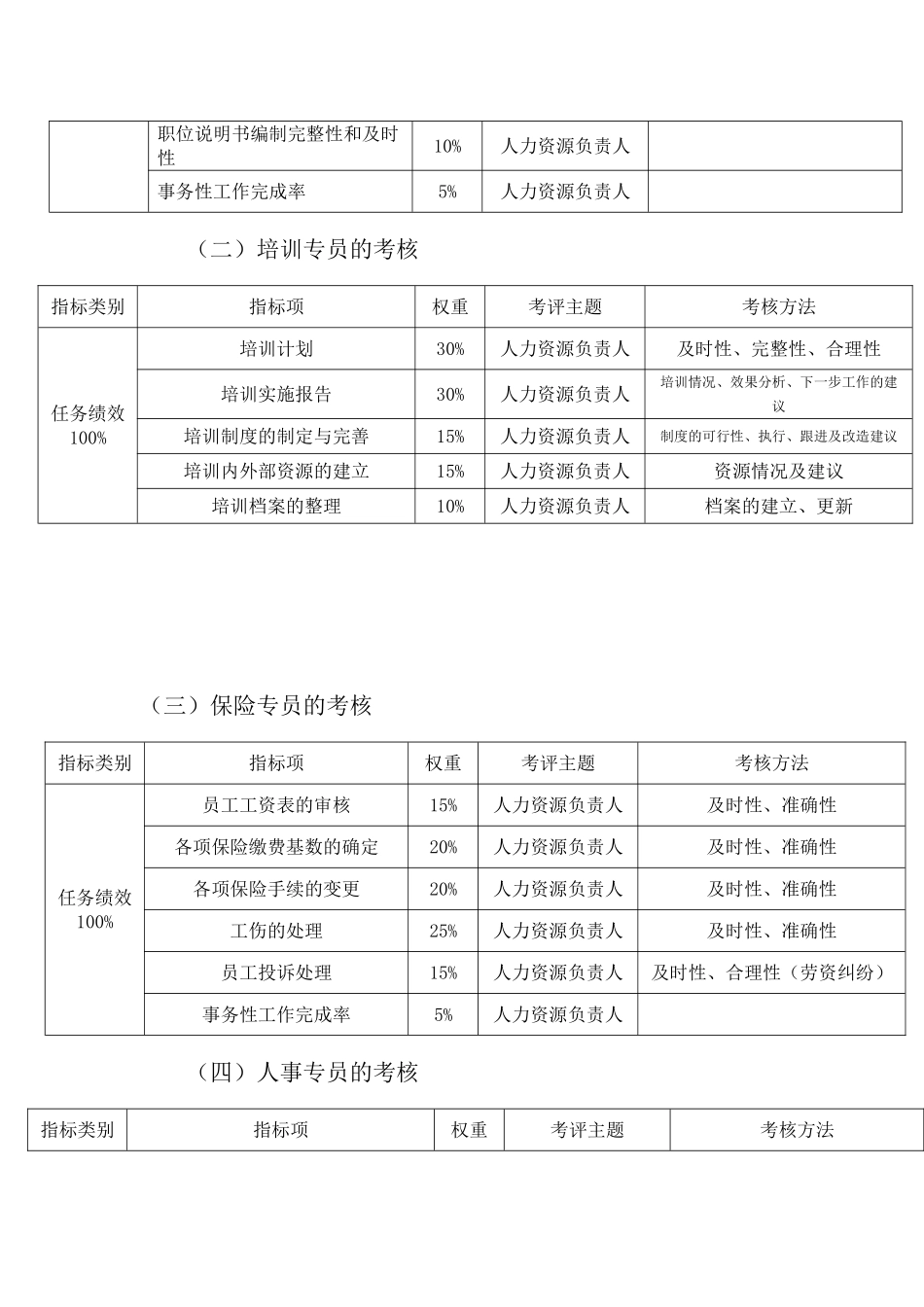 人力资源部绩效考核方案_第2页