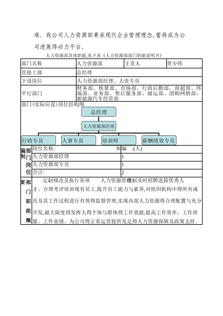 人力资源部部门手册_第2页