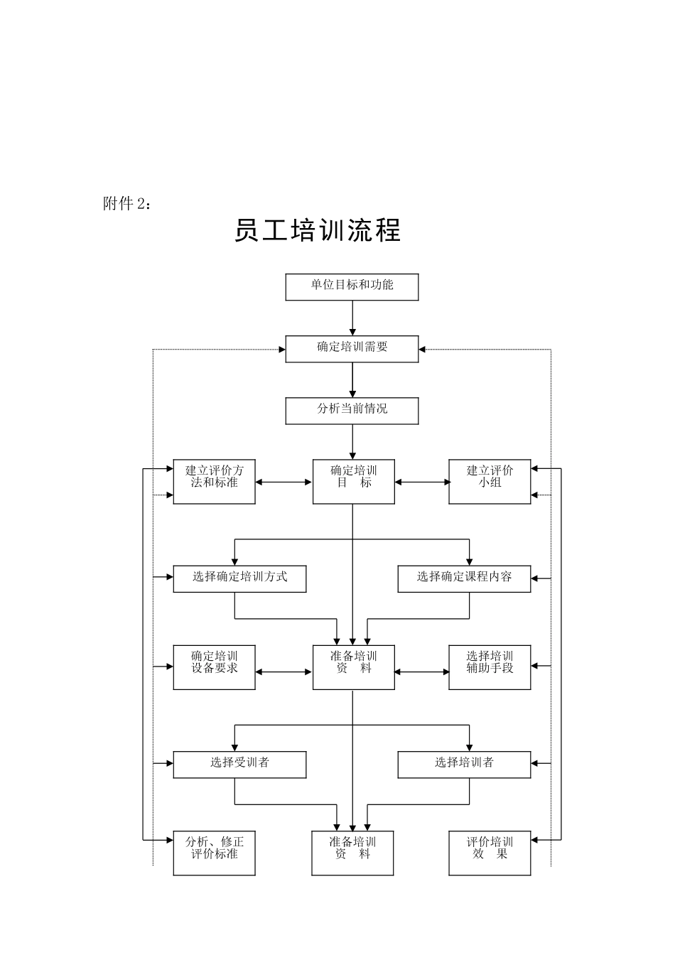 人员招聘、薪酬管理新设想_第3页