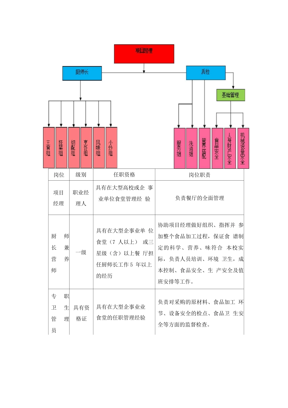 人员职责与管理方案_第2页