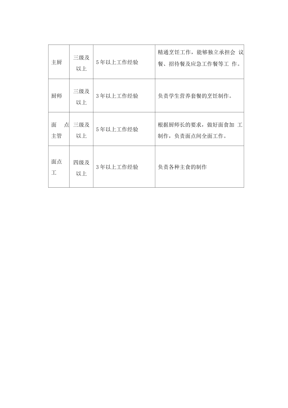 人员职责与管理方案_第3页