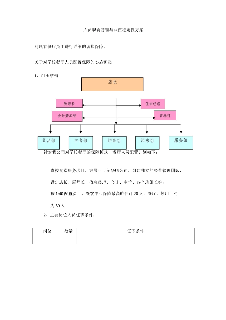 人员职责管理与队伍稳定性方案_第1页