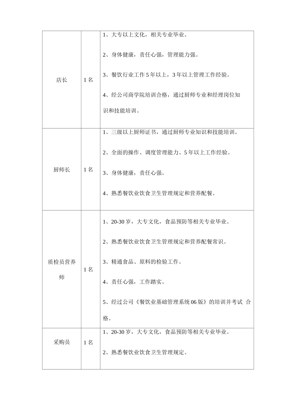 人员职责管理与队伍稳定性方案_第2页