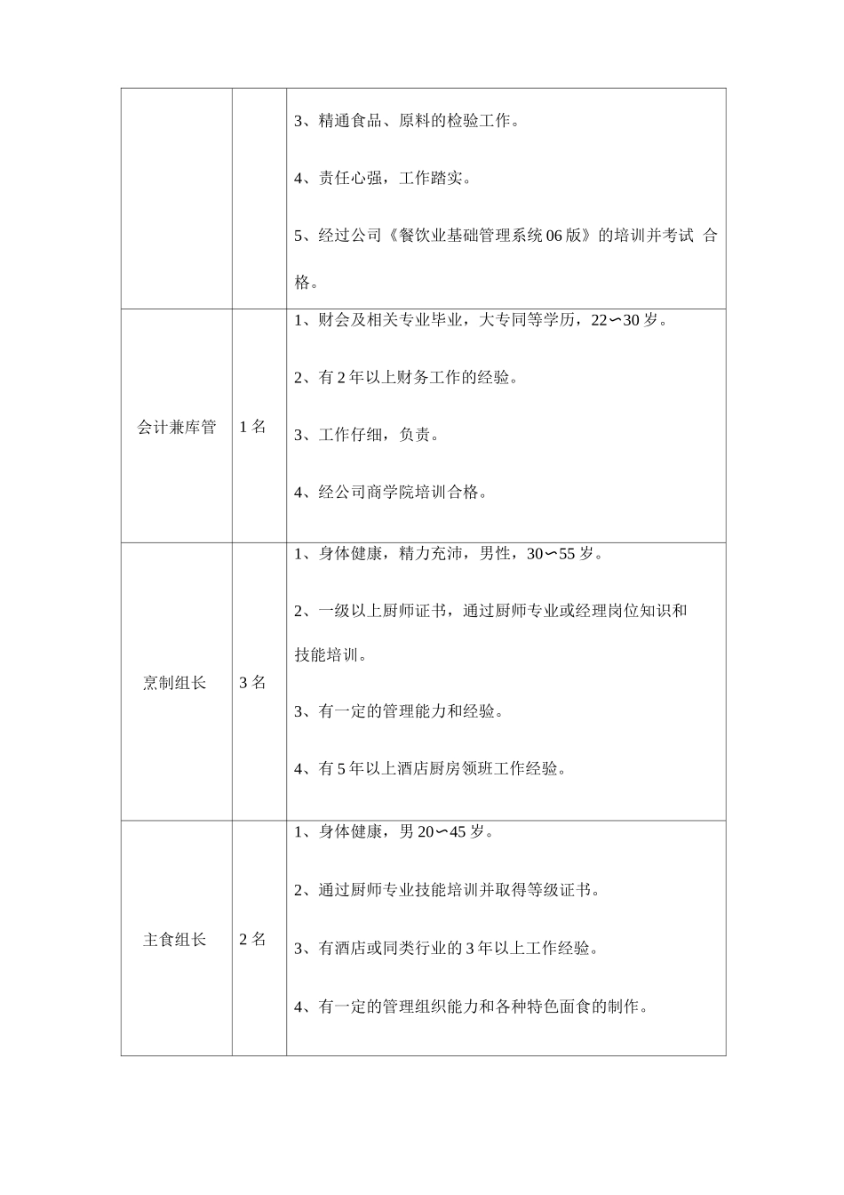 人员职责管理与队伍稳定性方案_第3页