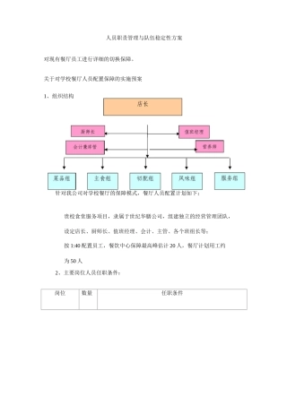 人员职责管理与队伍稳定性方案