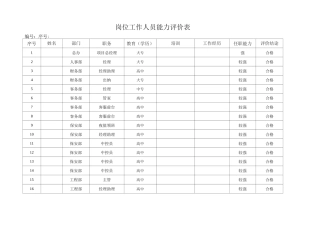 人员能力评价表