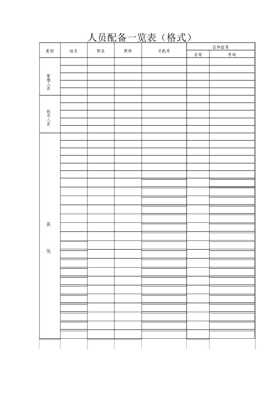 人员配备一览表_第1页