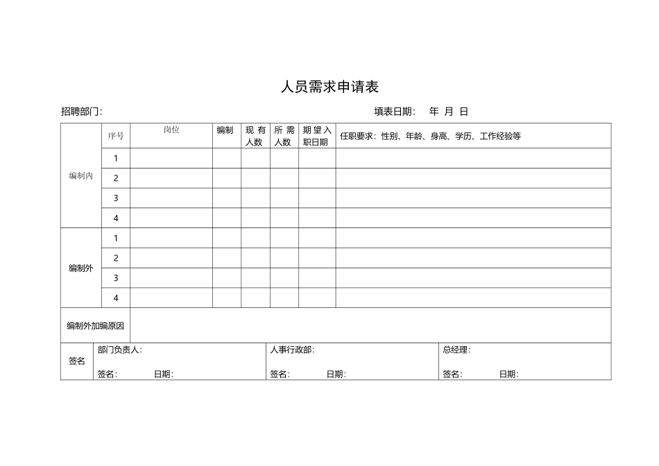 人员需求申请表_第2页