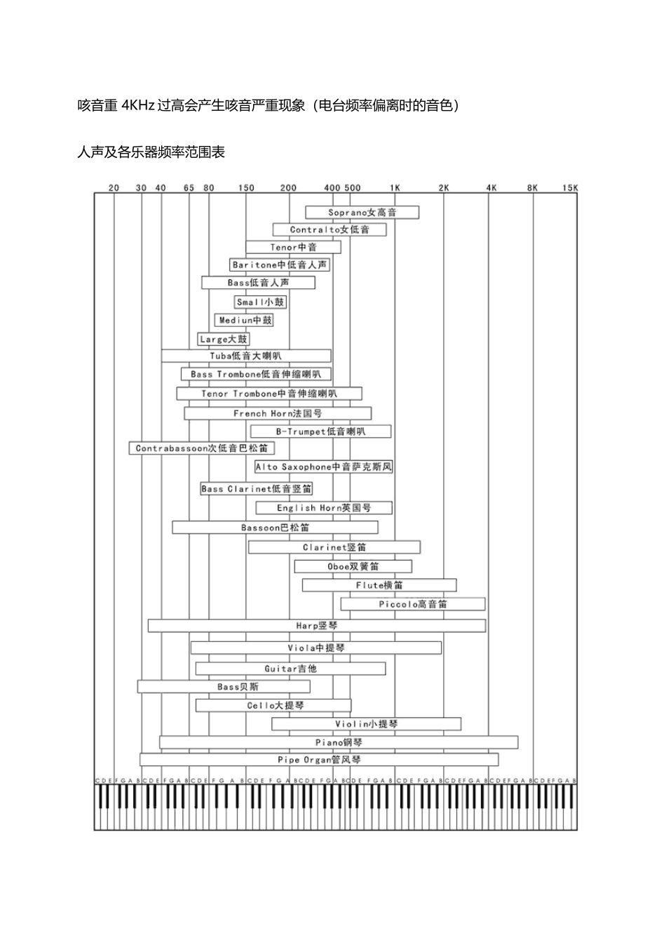 人声频率范围及各频段音色效果_第3页