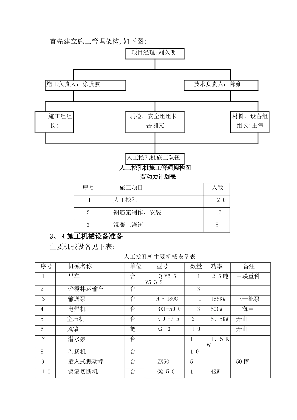 人工挖孔桩专项施工方案-_第3页