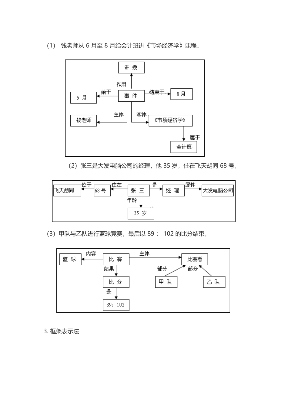 人工智能习题答案_第3页