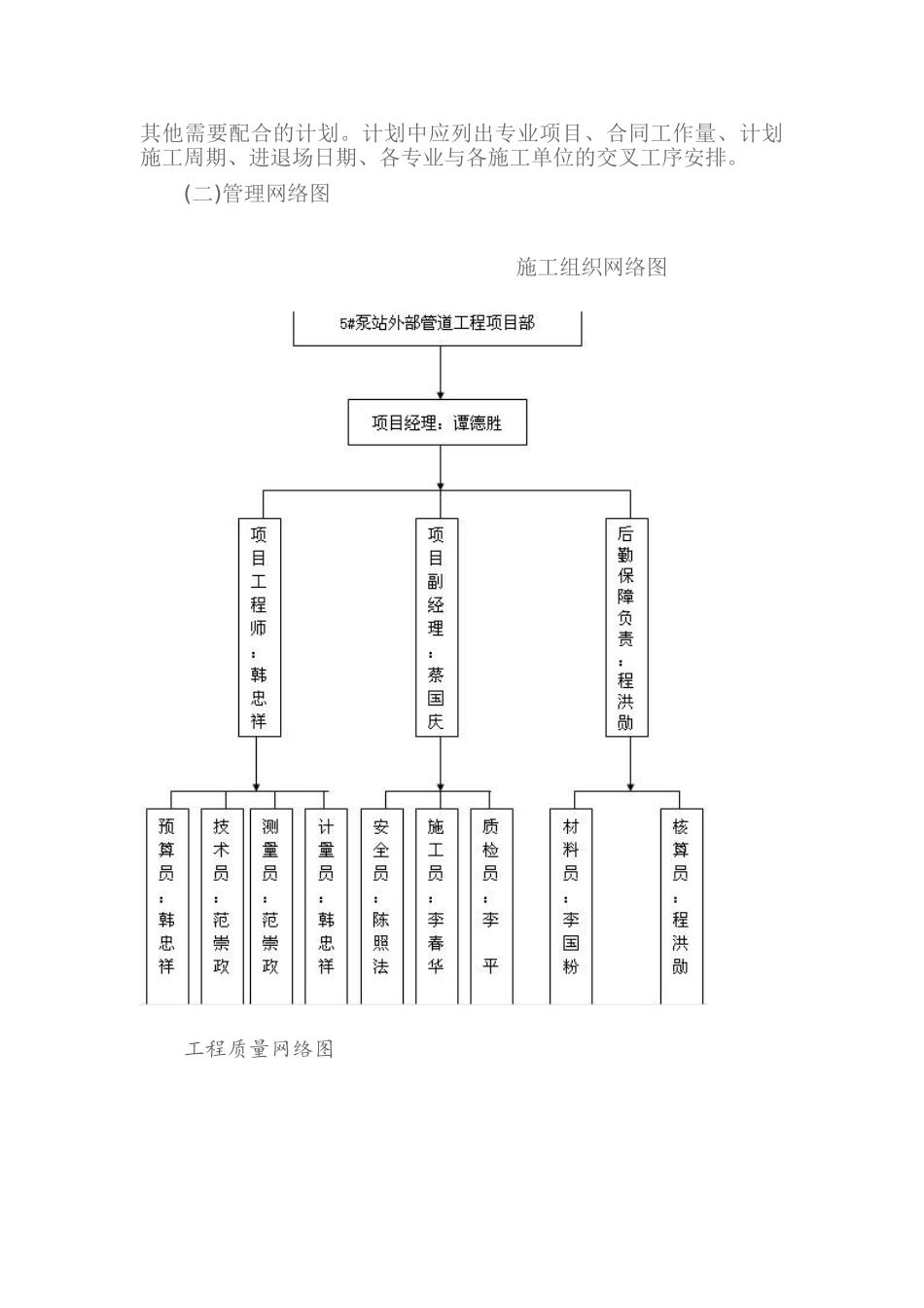人工顶管施工方案一_第3页