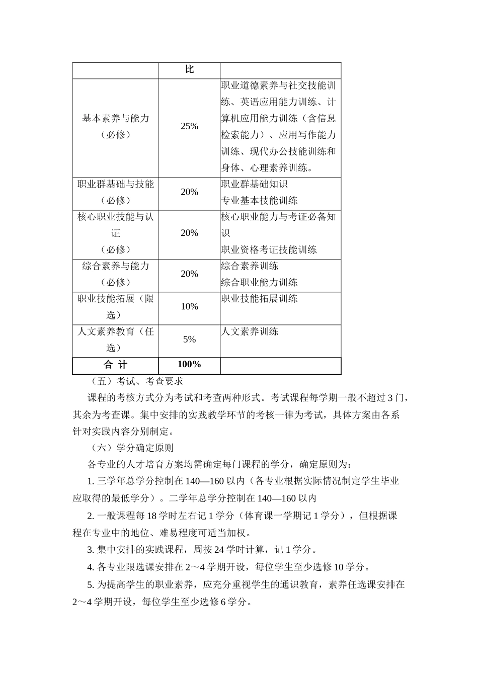 人才培养方案 _第3页