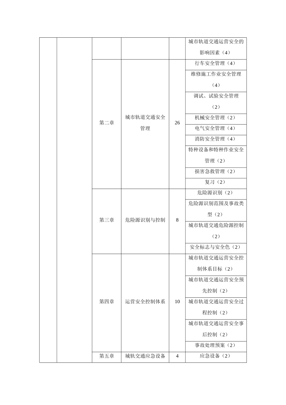 人才培养方案运营安全_第2页