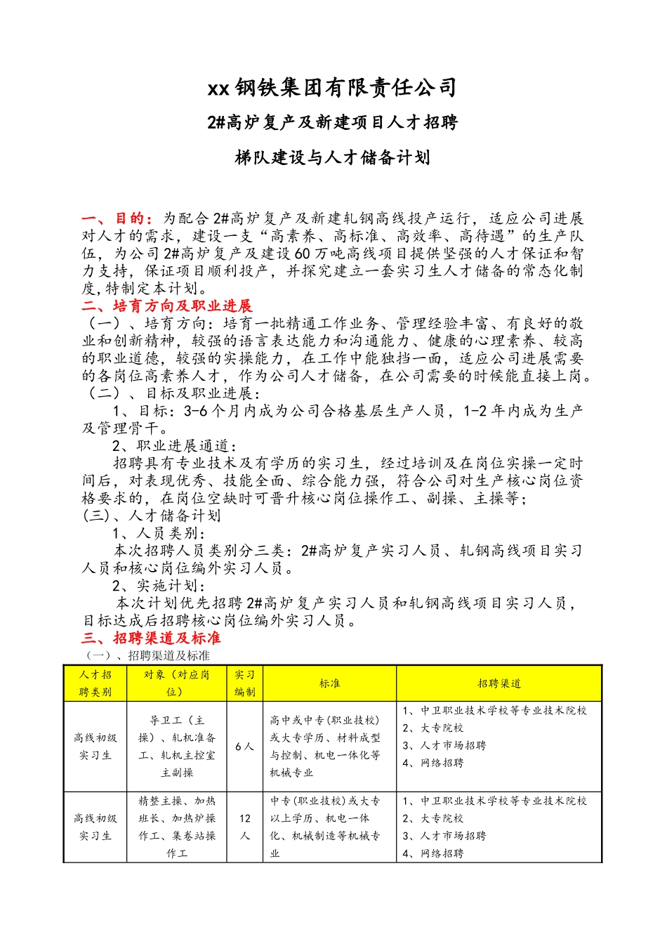 人才招聘及梯队建设与培养计划_第1页