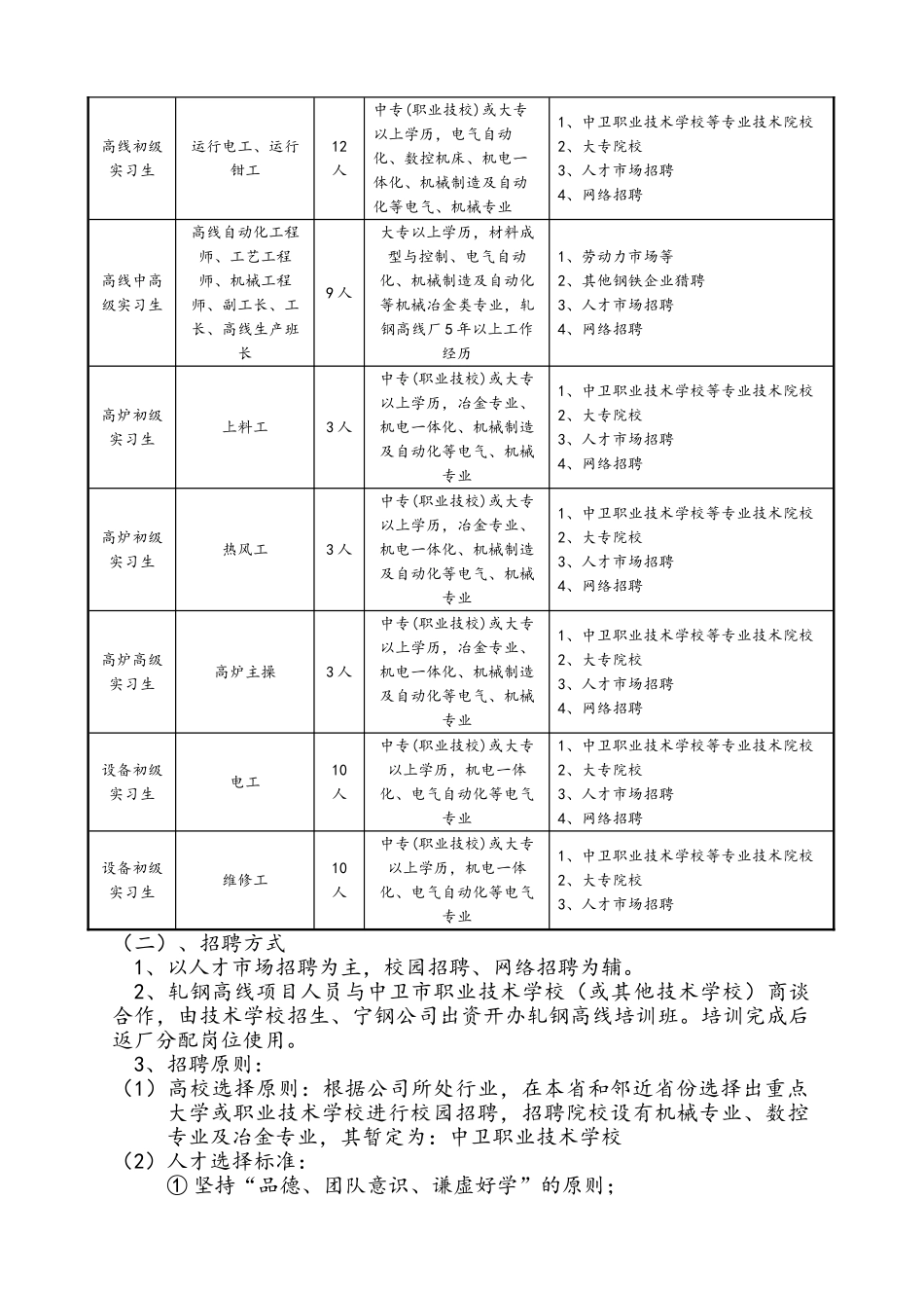 人才招聘及梯队建设与培养计划_第2页