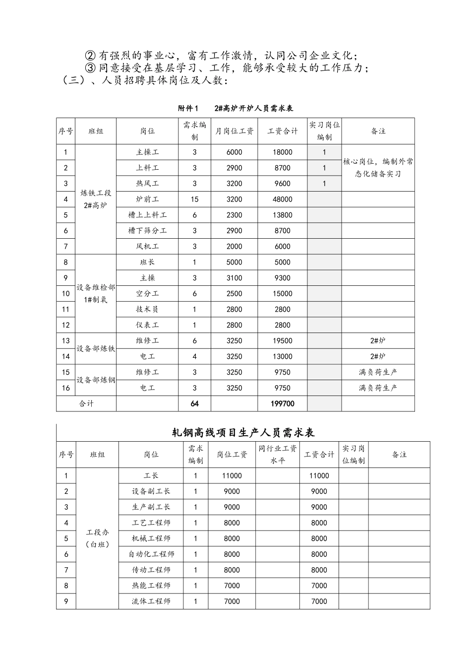 人才招聘及梯队建设与培养计划_第3页