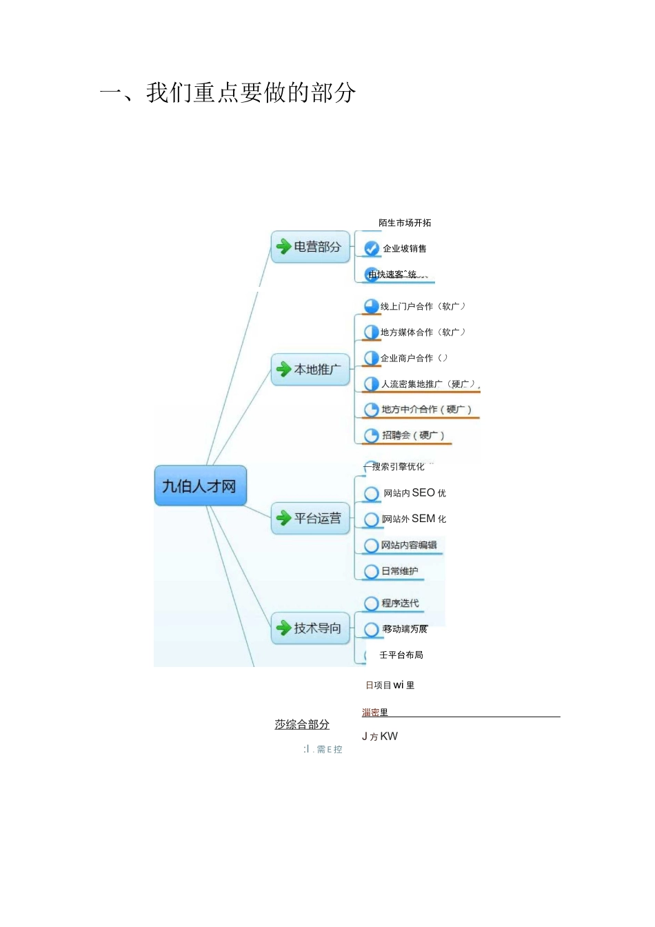 人才招聘网站平台项目搭建策划方案_第2页