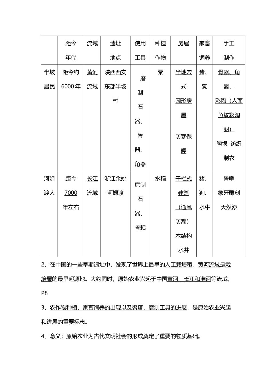 人教新版六年级历史上册复习提纲_第3页