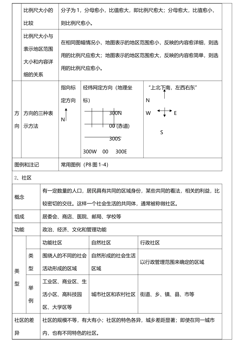 人教版-七年级上-历史与社会-复习提纲_第3页