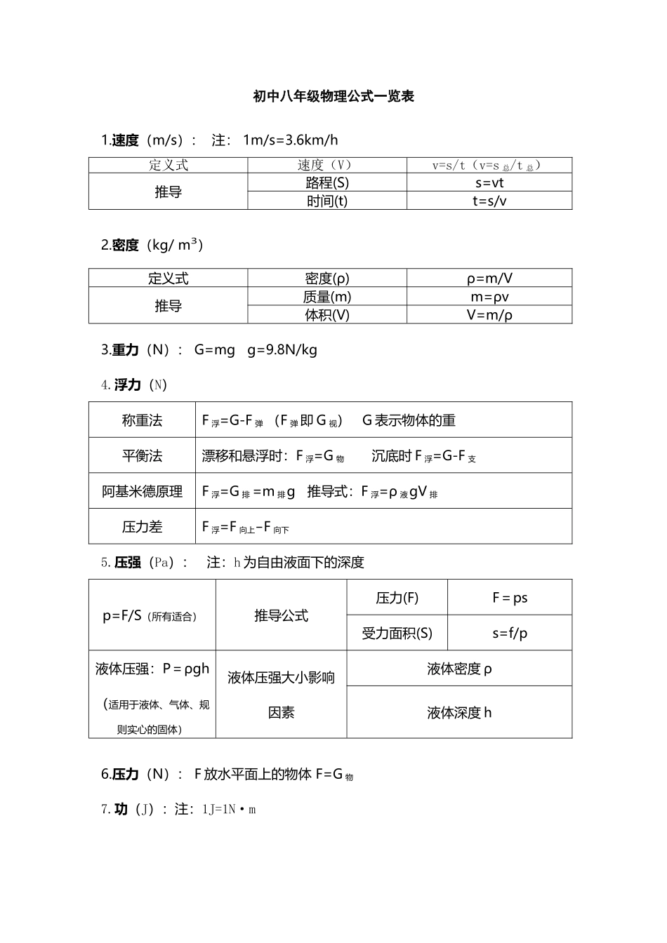 人教版八年级物理公式一览表_第2页