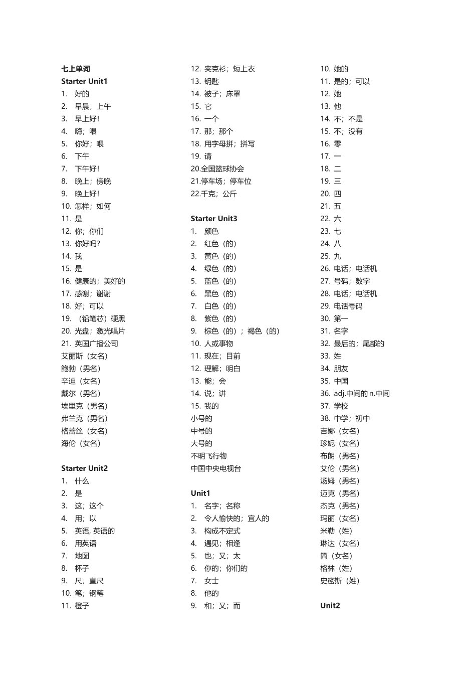 人教版初中英语七八九年级单词默写_第2页