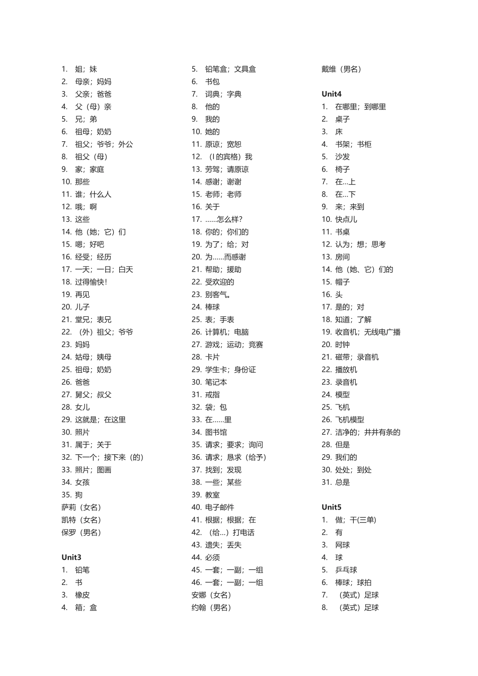 人教版初中英语七八九年级单词默写_第3页