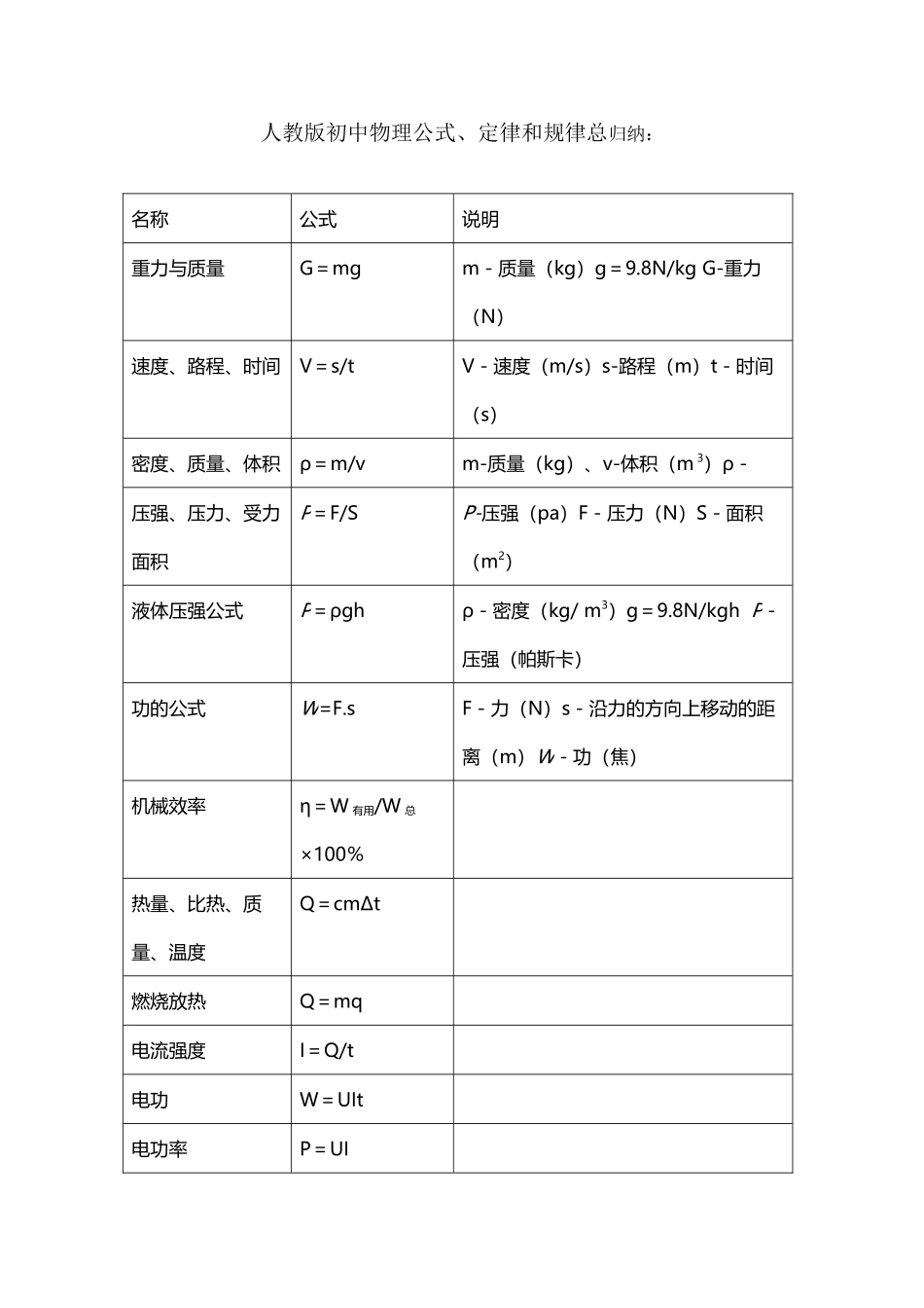 人教版初中物理公式归纳_第2页