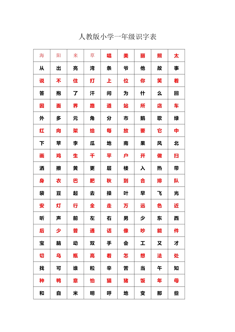 人教版小学一年级识字表_第2页