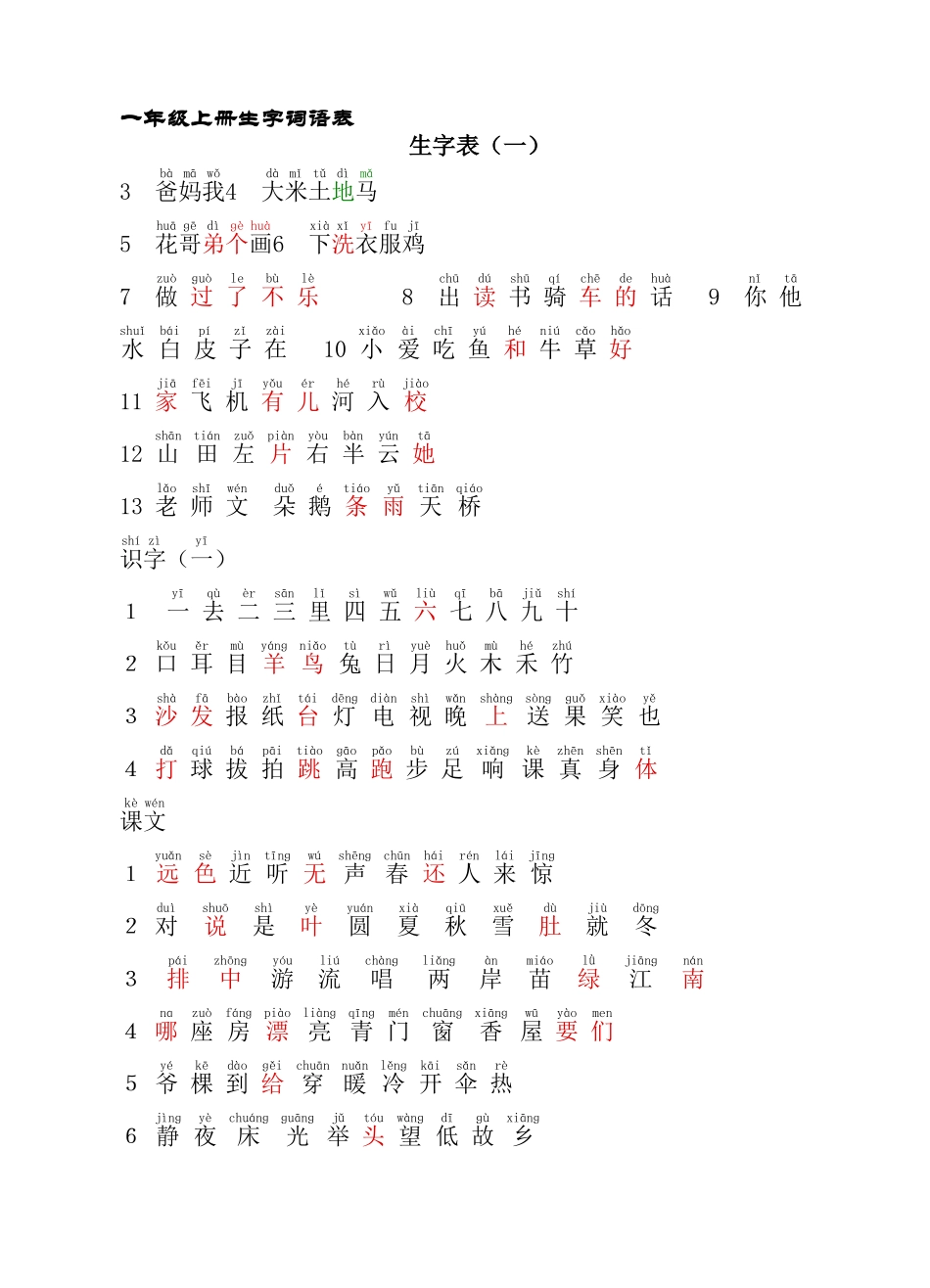 人教版小学一至四年级语文生字生词总汇_第2页