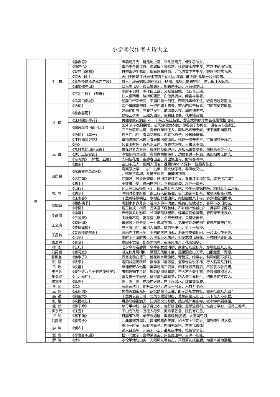 人教版小学古诗大全41133_第2页