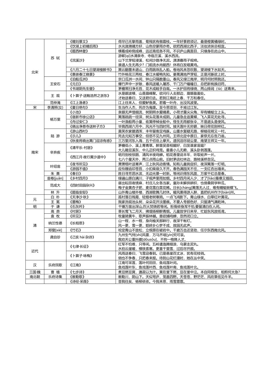 人教版小学古诗大全41133_第3页
