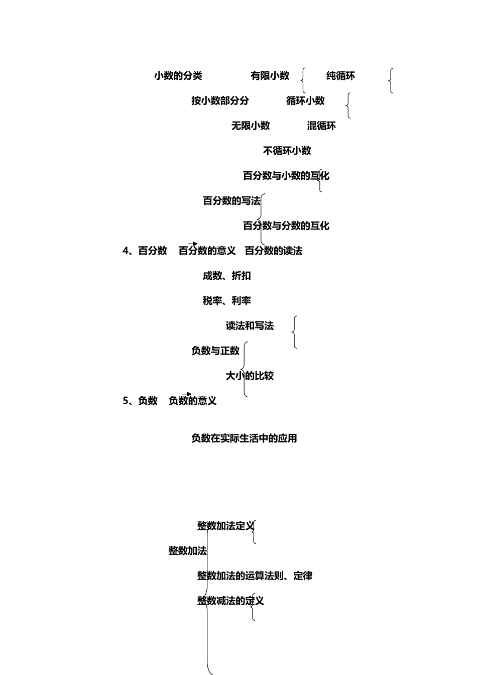 人教版小学阶段数学知识网络图_第3页