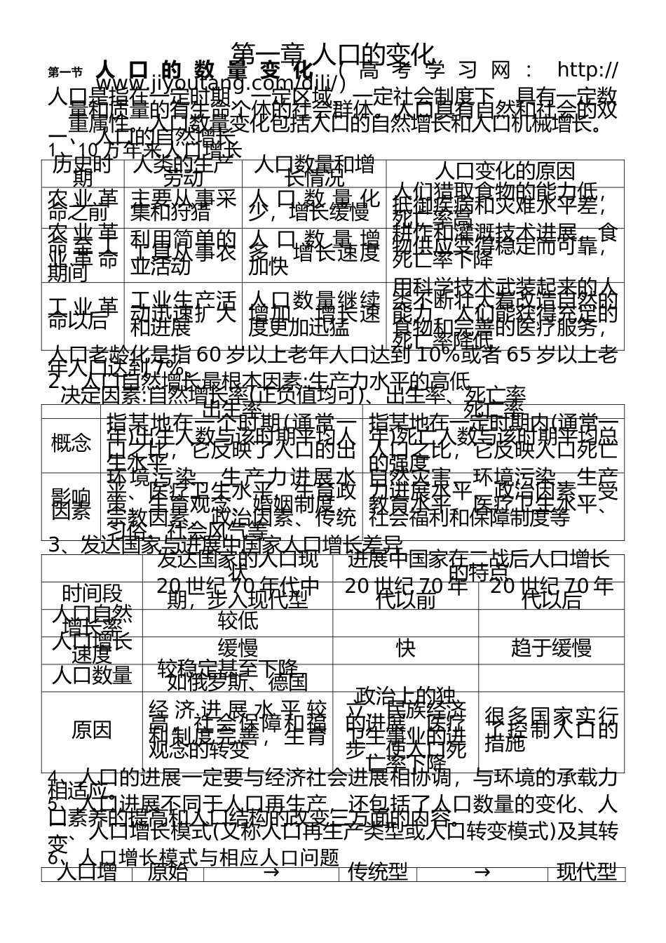 人教版高中地理必修二知识点总结_第1页