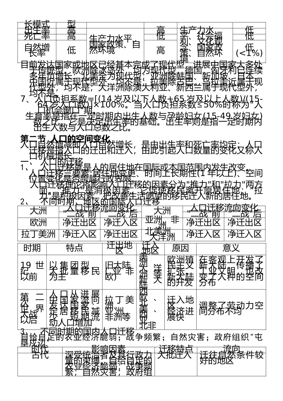 人教版高中地理必修二知识点总结_第2页