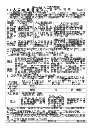 人教版高中地理必修二知识点总结