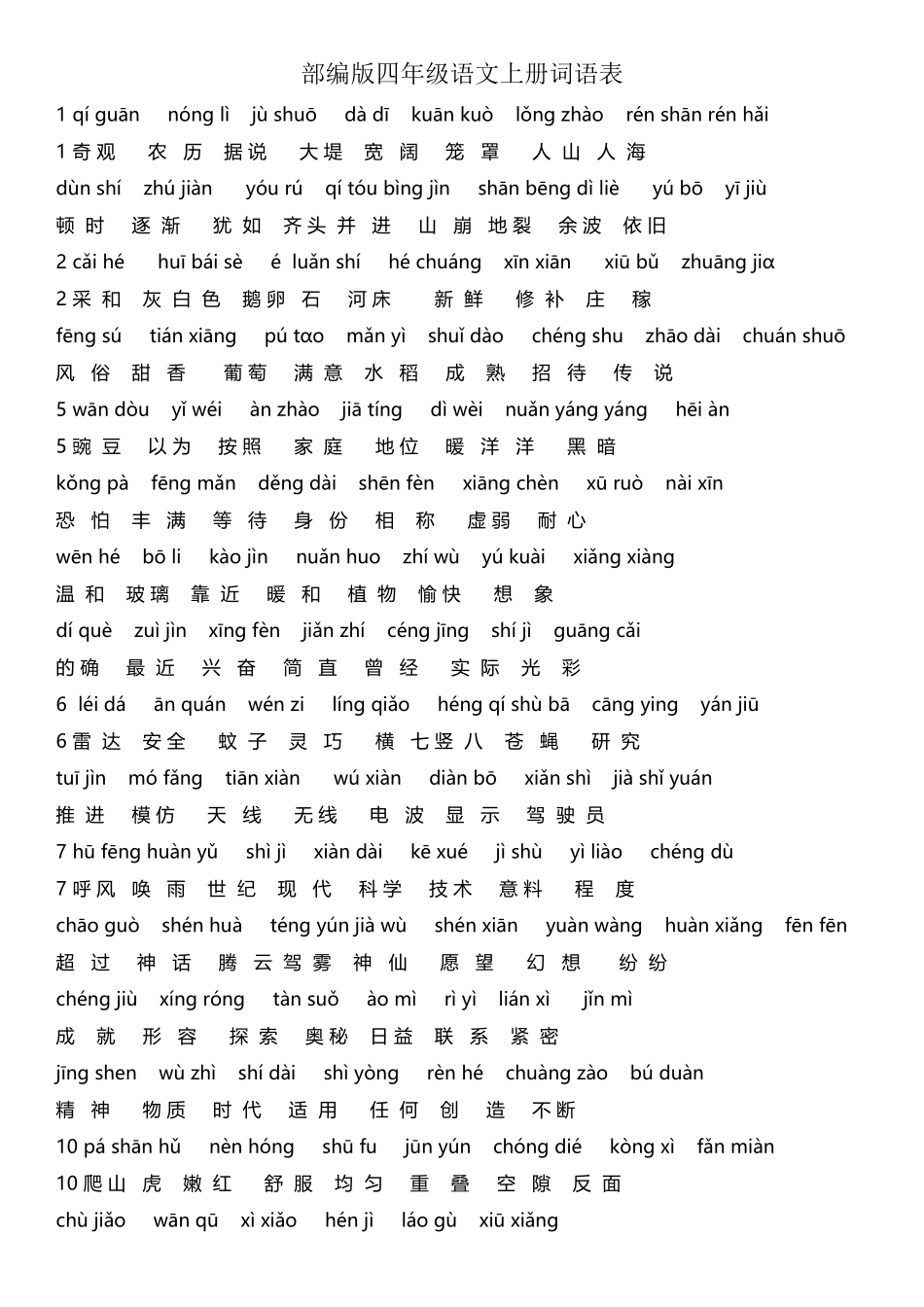 人教部编版语文四年级上册词语表_第2页
